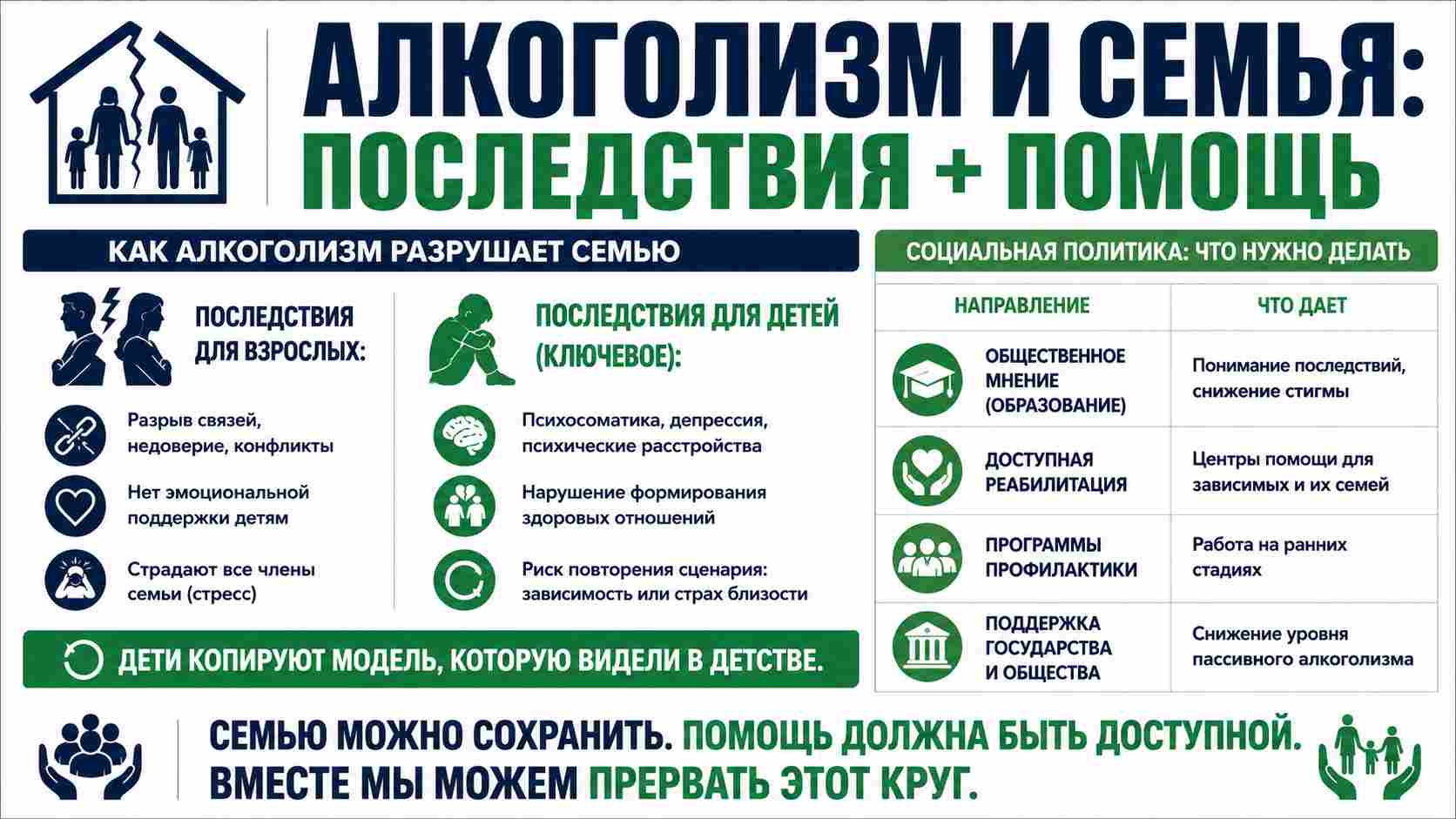 Инфографика о влиянии алкоголизма на семью