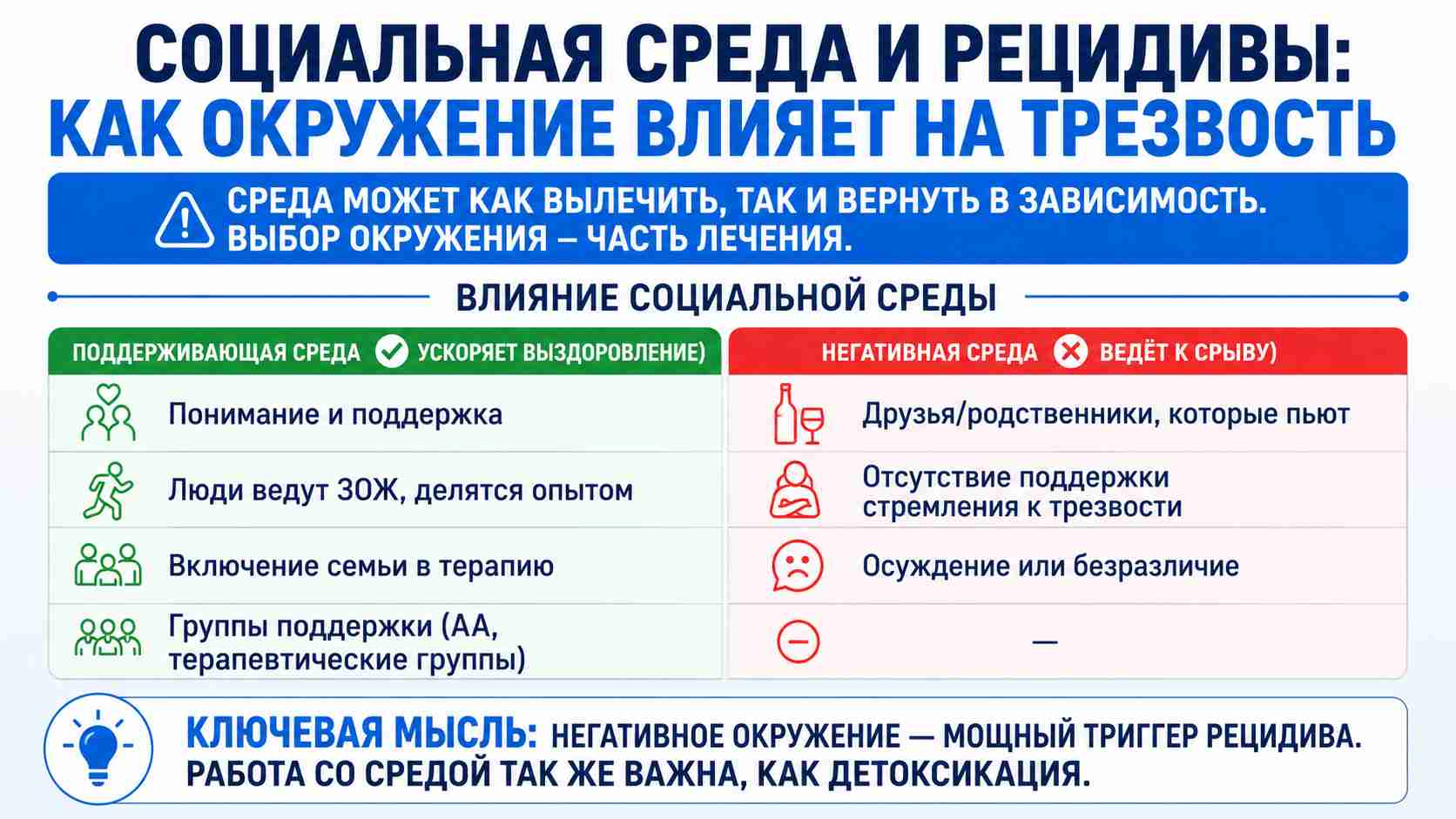 Инфографика о влиянии социальной среды на рецидивы